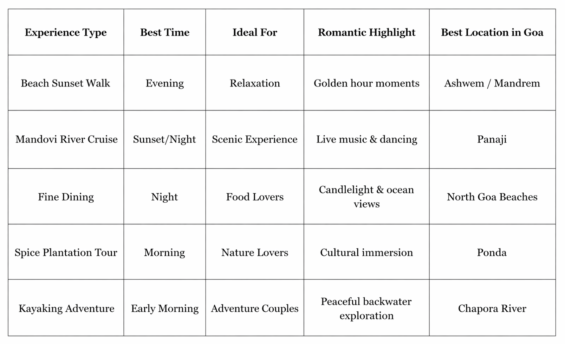 Romantic Experiences in Goa